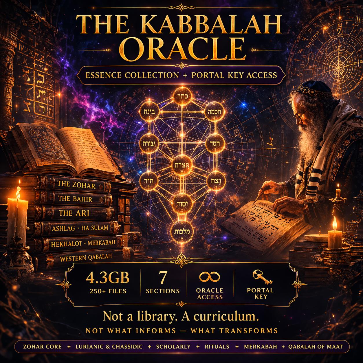 Kabbalah's Tree of Life: The Ten Sefirot as a Map of Consciousness